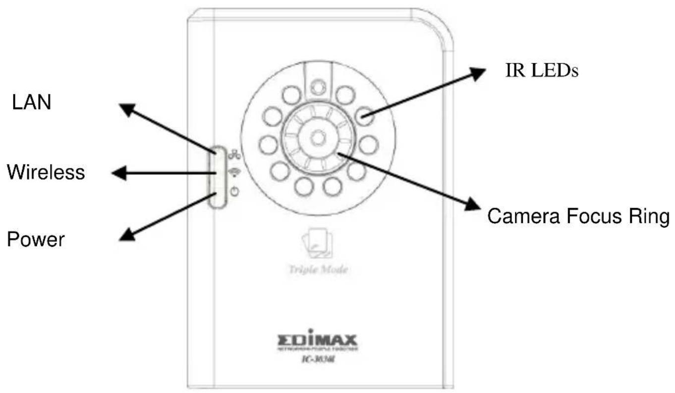 Edimax IC-3030IPOE - LED and Focusing - 1