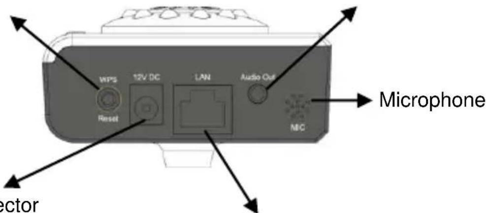 Edimax IC-3030IPOE - Camera Ports - 4