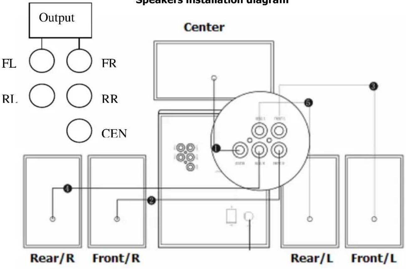 Gembird WCS-6006 - Features and specifications - 2