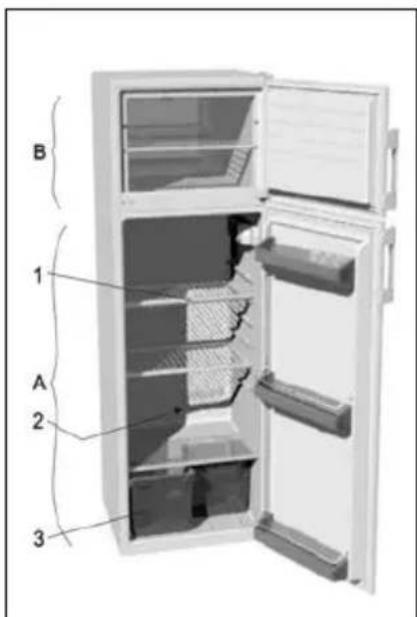 GORENJE RF4245W - Description of the Appliance - 1
