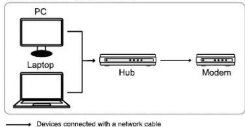Digitus DN-16069 - Understand How Your Laptop / Computer Connect to Internet - 3