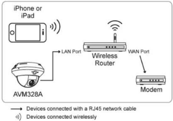 Digitus DN-16069 - Configure on iPhone / iPad - 2