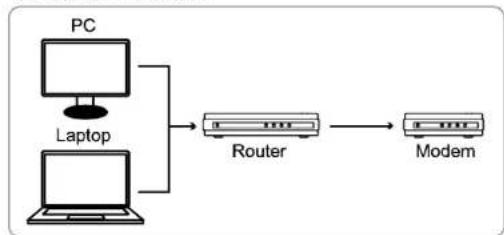 Digitus DN-16069 - Understand How Your Laptop / Computer Connect to Internet - 2