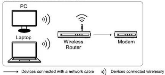 Digitus DN-16069 - Understand How Your Laptop / Computer Connect to Internet - 1