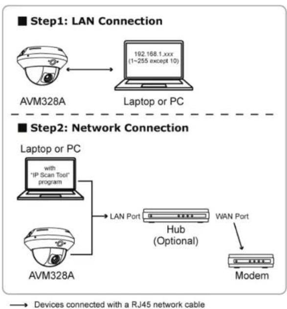 Digitus DN-16069 - Modem / Hub + Modem - 1