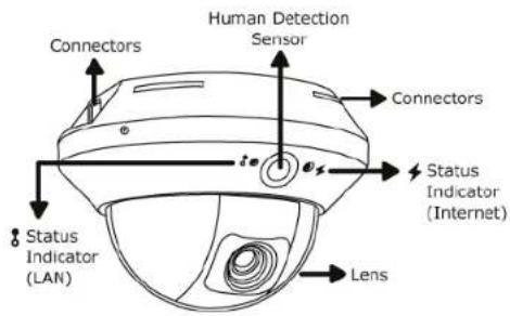 Digitus DN-16069 - Camera Overview - 1