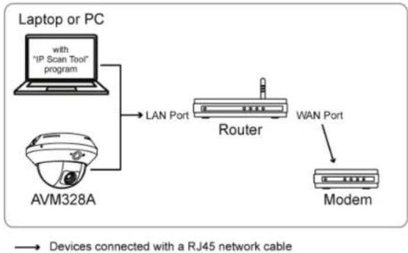 Digitus DN-16069 - Router + Modem - 1