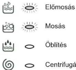 Elómosás Mosás Öblítés Centrifugá