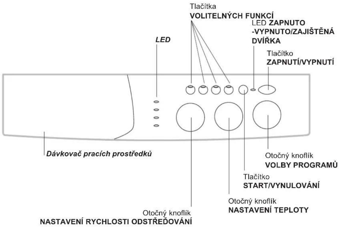 Tlačítka VOLITELNÝCH FUNKCÍ LED ZAPNUTO -VYPNUTO/ZAJIŠTĚNÁ DVÍŘKA Tlačítko ZAPNUTÍ/VYPNUTÍ Dávkovač pracích prostředku Otočný knoflík NASTAVENÍ RYCHLOSTI ODSTŘEŽOVÁNÍ Otočný knoflík Tlačítko START/VYNULOVÁNÍ Otočný knoflík NASTAVENÍ TEPLOTY