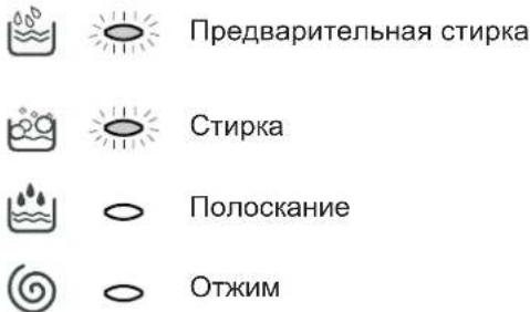 Предварительная стирка Стирка Полоскание Отжим