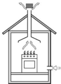 INDESIT K3G52S.A(W) - Scarico dei fumi della combustione - 1