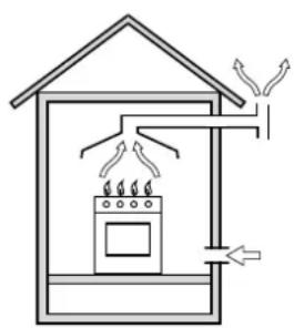 INDESIT K3G52S.A(W) - Местоположение - 2