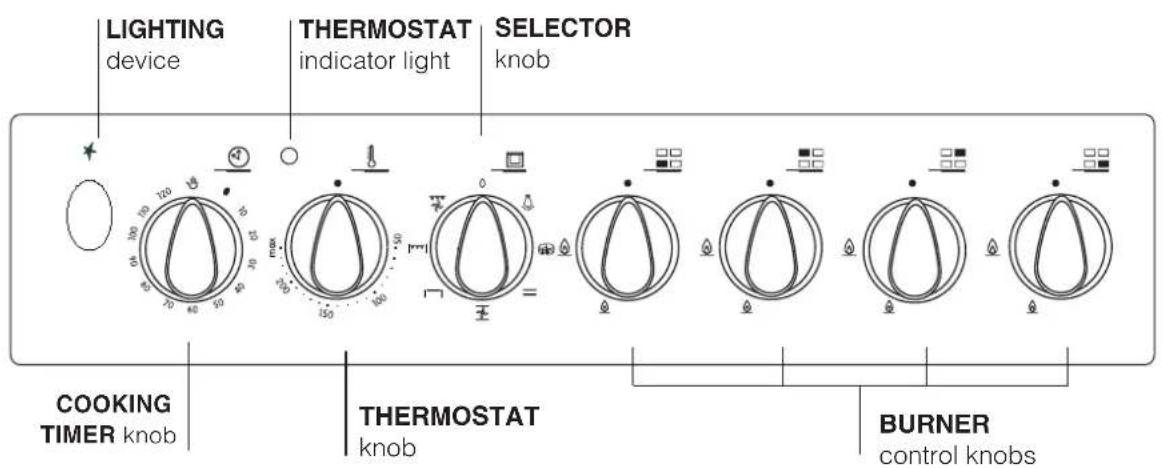 LIGHTING device THERMOSTAT indicator light SELECTOR knob COOKING TIMER knob THERMOSTAT knob BURNER control knobs