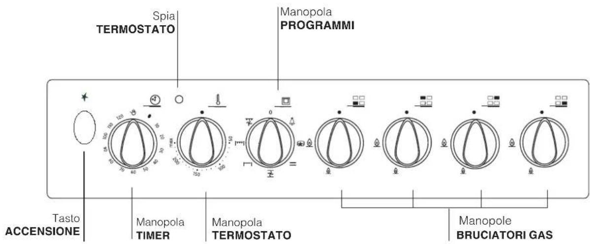 Spia TERMOSTATO Manopola PROGRAMMI Tasto ACCENSIONE Manopola TIMER Manopola TERMOSTATO Manopole BRUCIATORI GAS