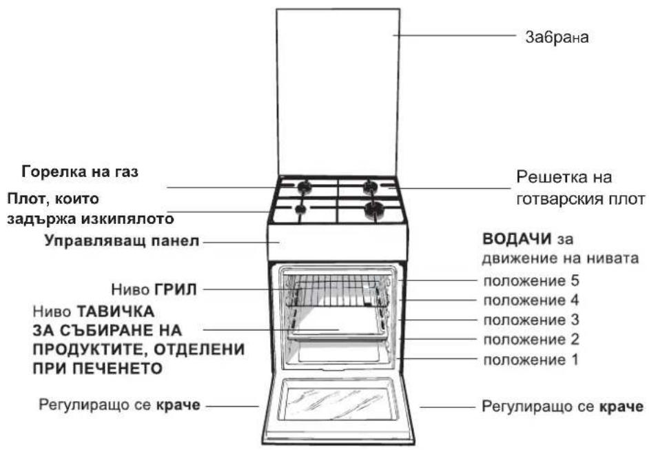 Забрана Горелка на газ Плот, които задържа изкипялото Управляващ панел Решетка на готварския плот ВОДАЧИ за движение на нивата положение 5 положение 4 положение 3 положение 2 положение 1 Ниво ГРИЛ Ниво ТАВИЧКА ЗА СЪБИРАНЕ НА ПРОДУКТИТЕ, ОТДЕЛЕНИ ПРИ ПЕЧЕНЕТО Регулиращо се краче Регулиращо се краче