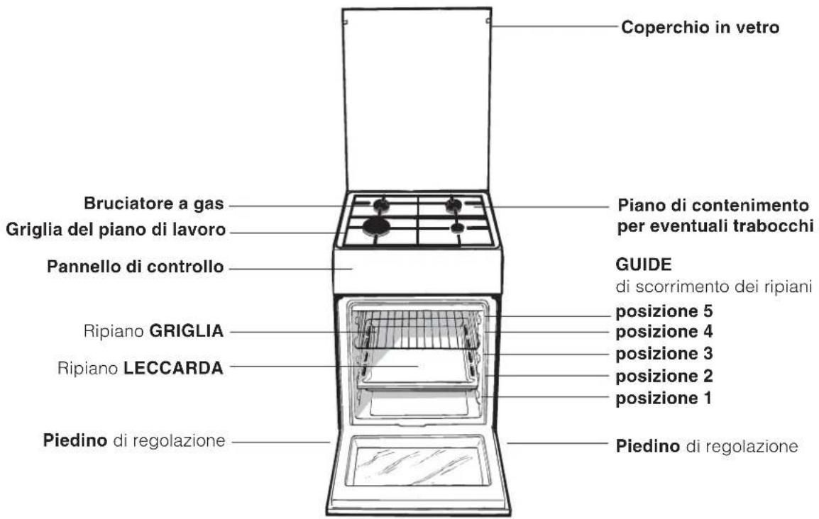 Coperchio in vetro Bruciatore a gas Griglia del piano di lavoro Pannello di controllo Ripiano GRIGLIA Ripiano LECCARDA Piedino di regolazione Piano di contenimento per eventuali trabocchi GUIDE di scorrimento dei ripiani posizione 5 posizione 4 posizione 3 posizione 2 posizione 1 Piedino di regolazione
