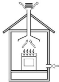 INDESIT K3G52S.A(W) - Disposing of combustion fumes - 1