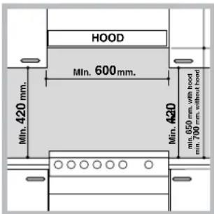HOOD Min. 600 mm. Min. 420 mm. Min. 420 min. 650 mm, with hood min. 700 mm, without hood