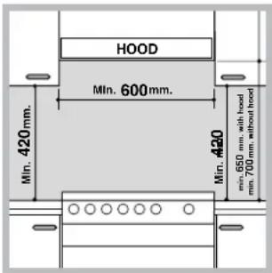 HOOD Min. 600mm. Min. 420mm. Min. 420 min 650 mm, with hood min. 700 mm, without hood