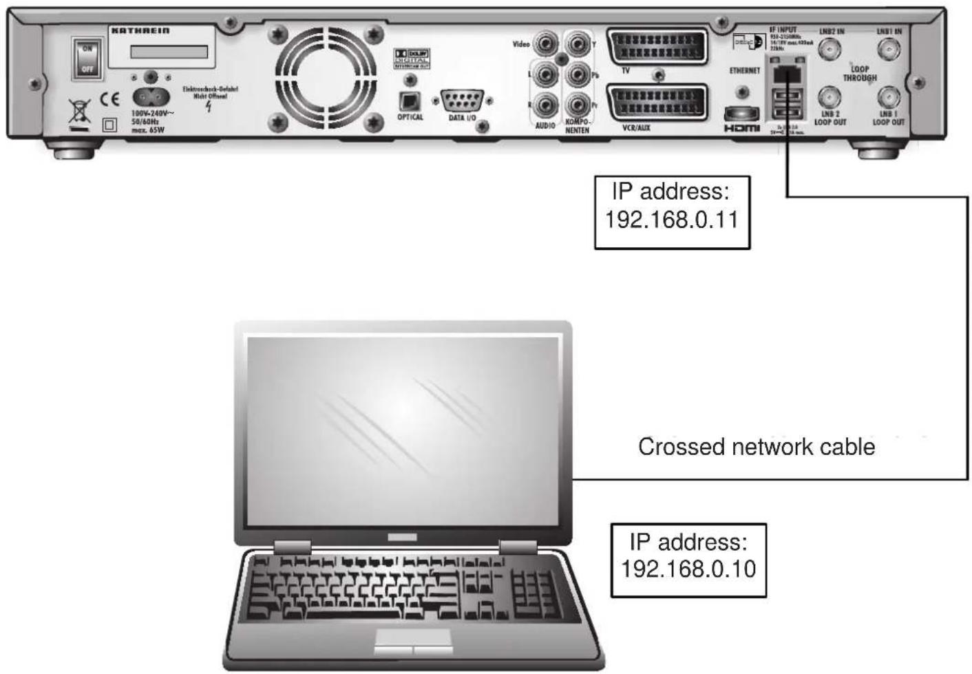KATHREIN UFS 922sw - Connection examples for network functionality - 1