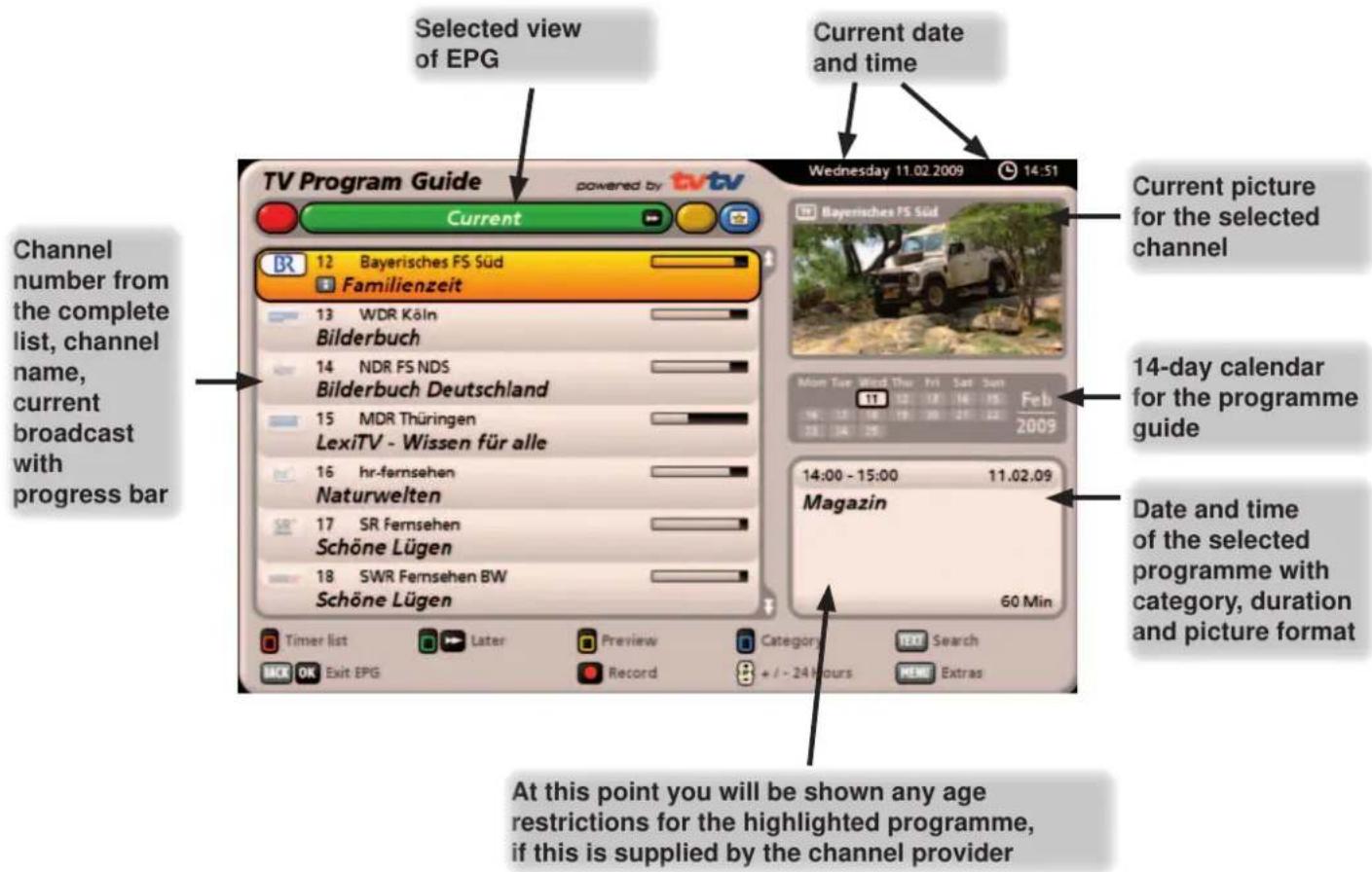 KATHREIN UFS 922sw - Calling up the EPG - 1