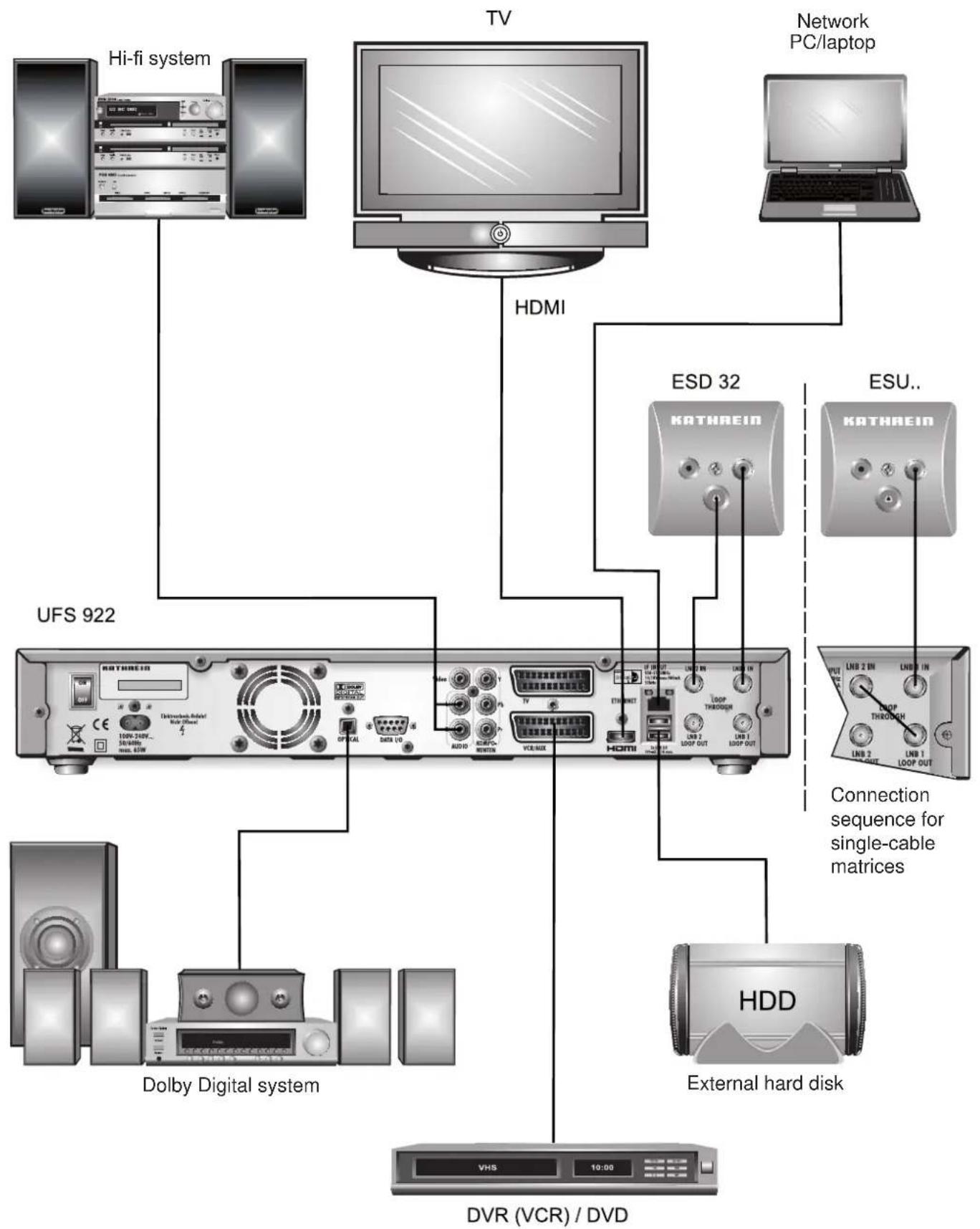 KATHREIN UFS 922sw - Connection example - 1