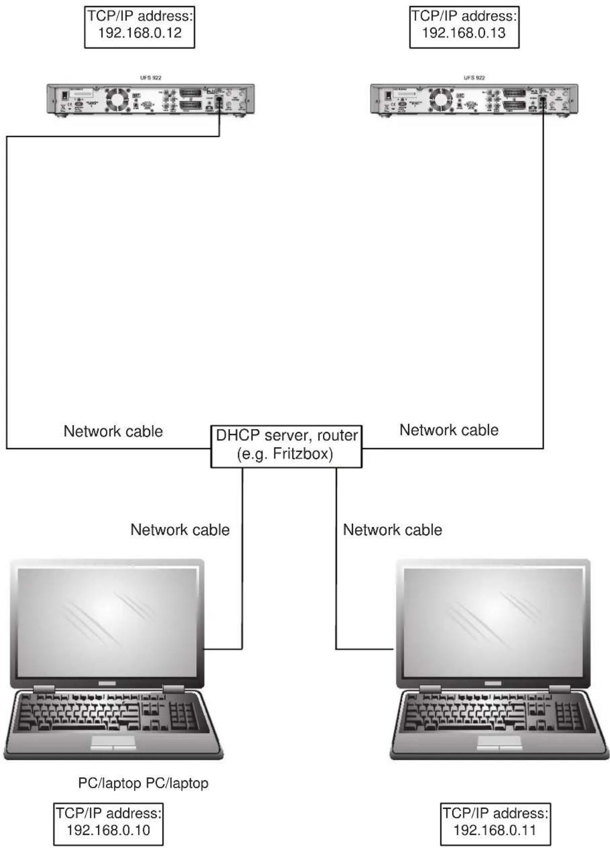 KATHREIN UFS 922sw - DHCP (Receiver): OFF - 1