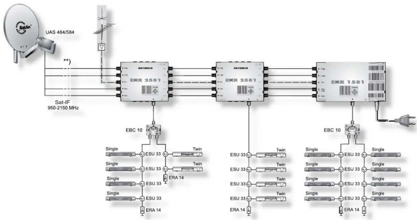 KATHREIN UFS 922sw - Technical appendix - 2