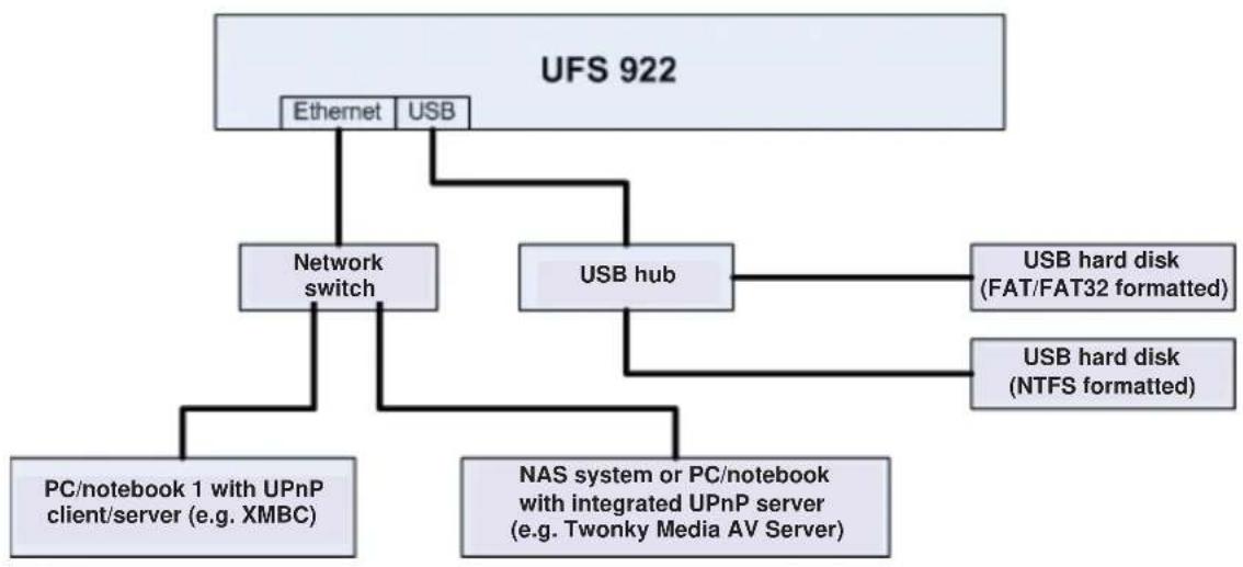 KATHREIN UFS 922sw - General multimedia information (UFS 922) - 1