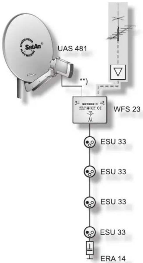 KATHREIN UFS 922sw - Technical appendix - 1