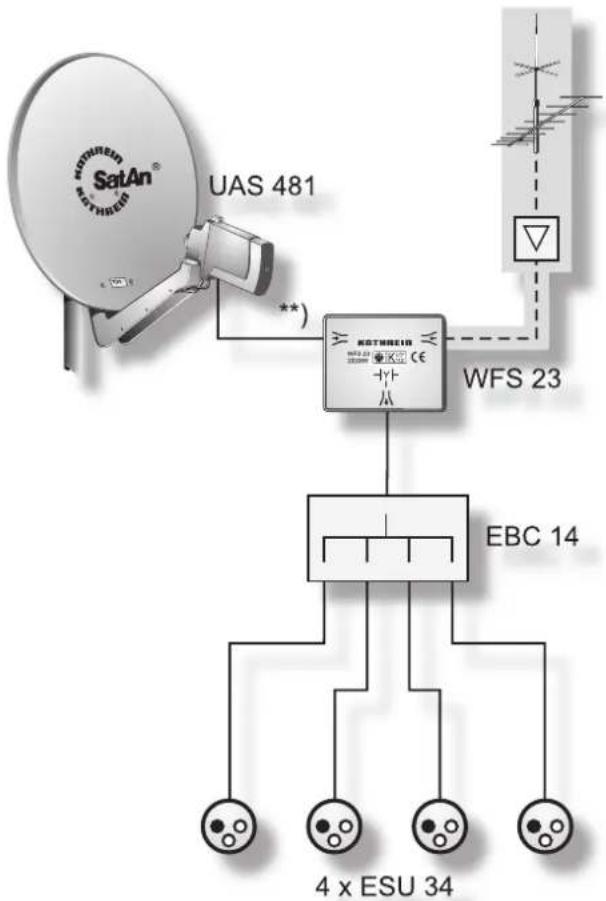 KATHREIN UFS 922sw - Technical appendix - 4