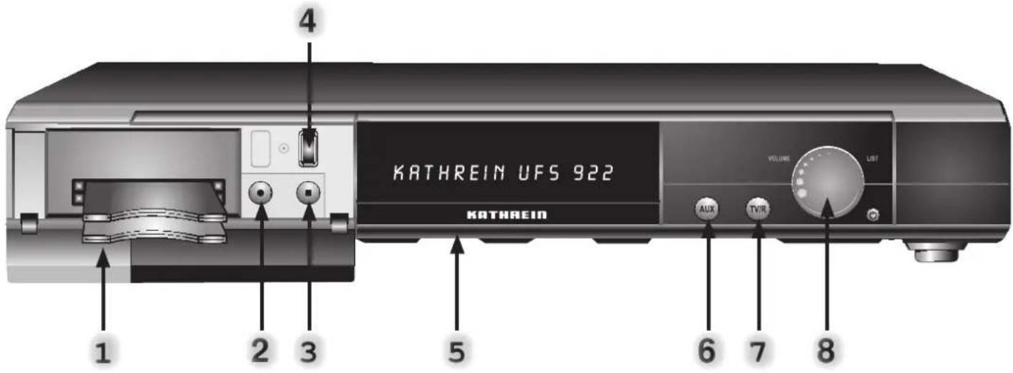 KATHREIN UFS 922sw - View of front panel (flap folded down) - 1