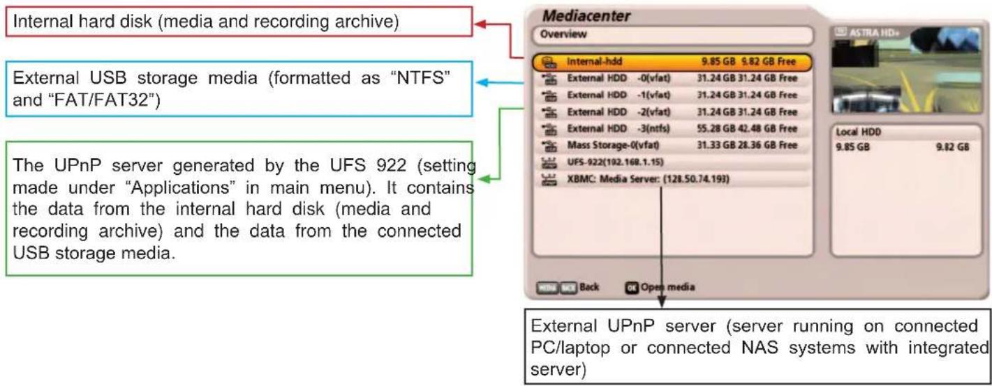 KATHREIN UFS 922sw - General multimedia information (UFS 922) - 2