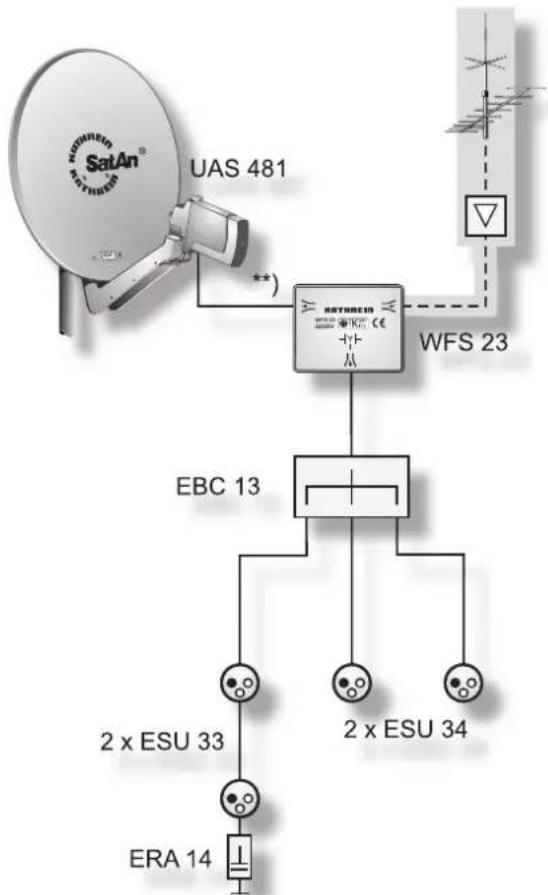 KATHREIN UFS 922sw - Technical appendix - 3