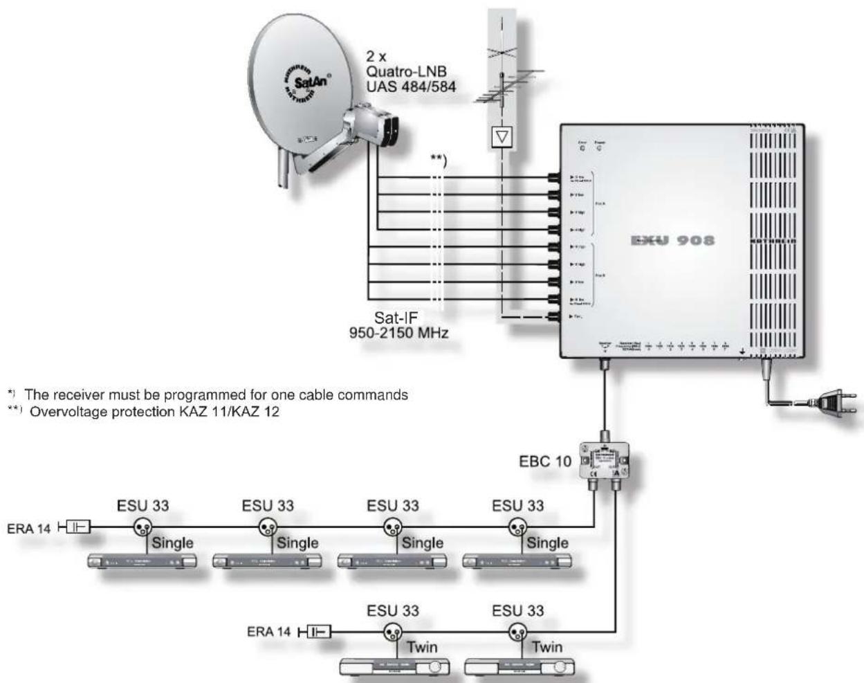 KATHREIN UFS 922sw - Technical appendix - 3