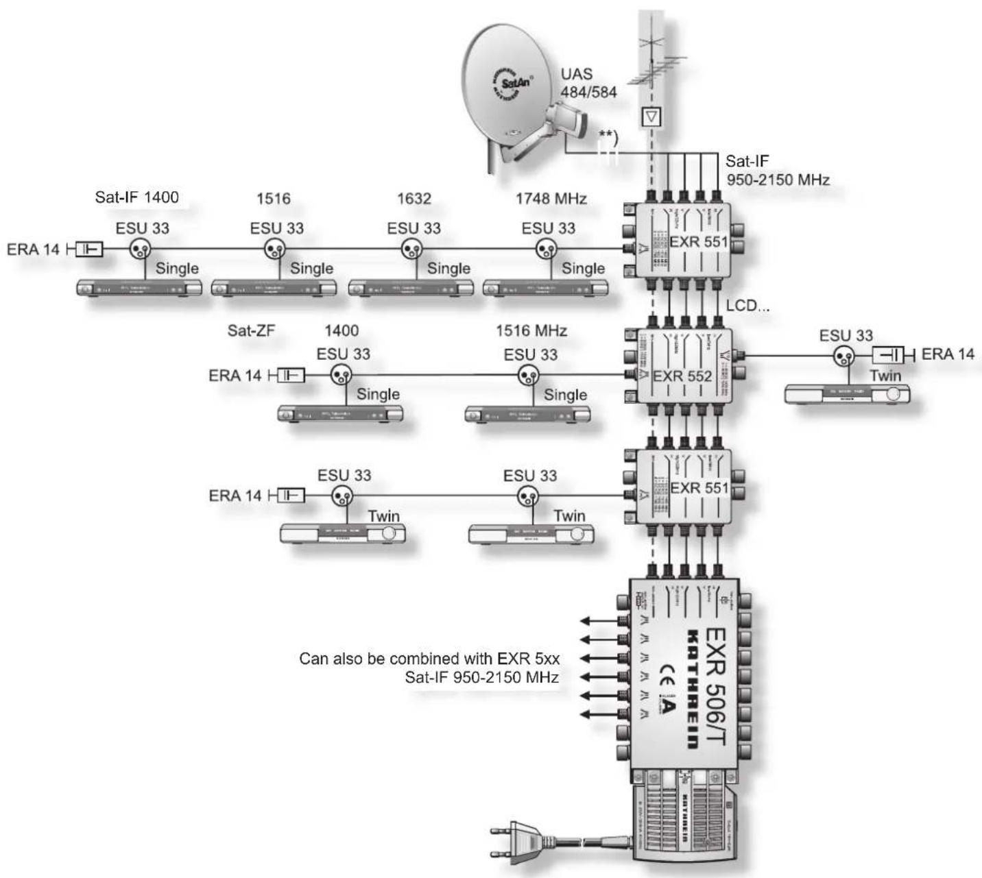 KATHREIN UFS 922sw - Technical appendix - 1