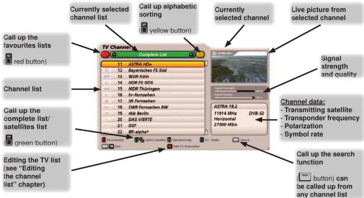 KATHREIN UFS 922sw - Channel selection from the channel list - 1