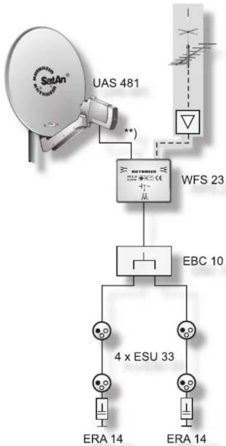 KATHREIN UFS 922sw - Technical appendix - 2
