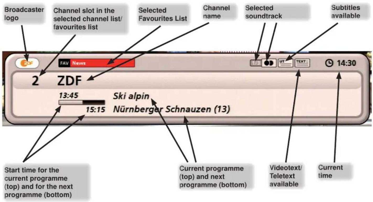 KATHREIN UFS 922sw - Channel Information - 1