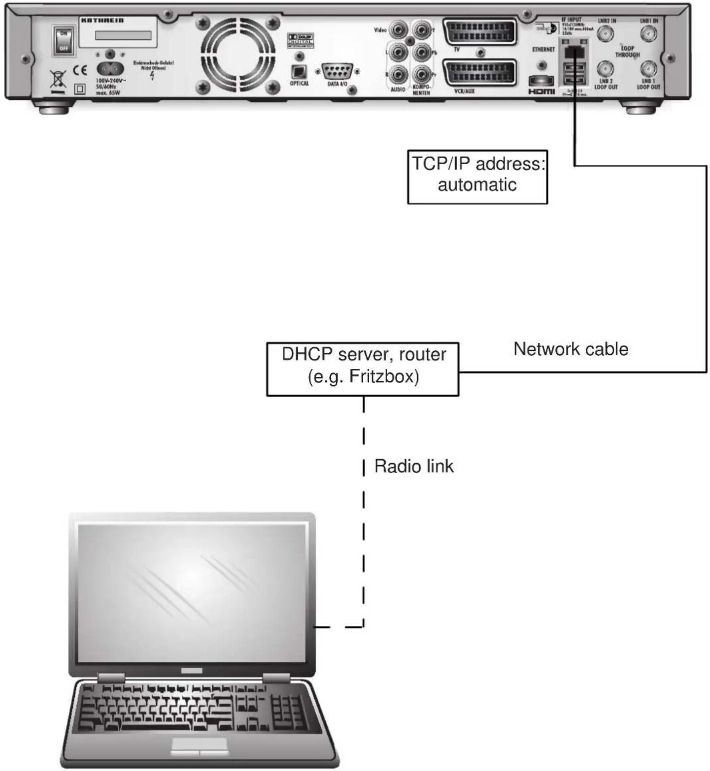 KATHREIN UFS 922sw - Technical appendix - 1