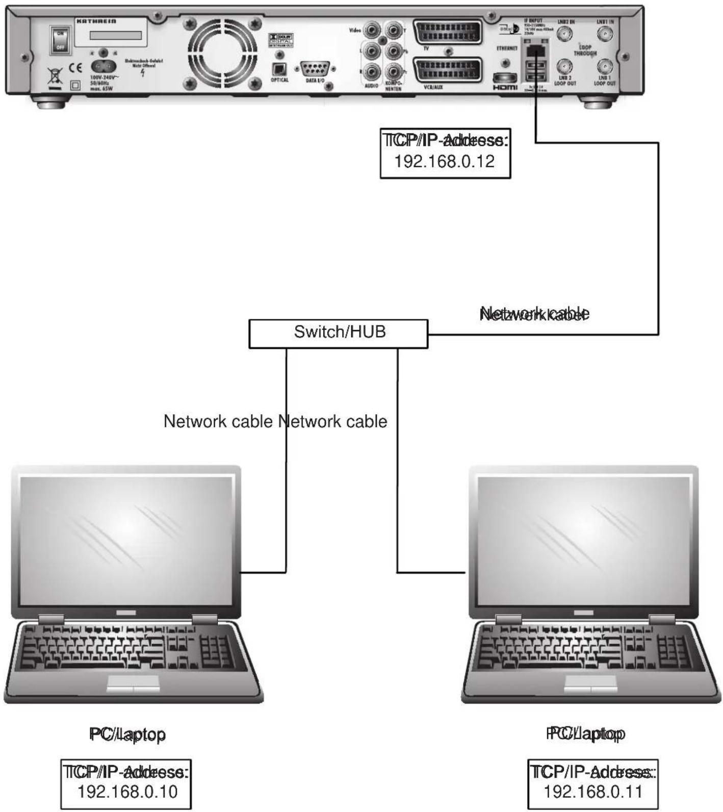 KATHREIN UFS 922sw - Technical appendix - 1