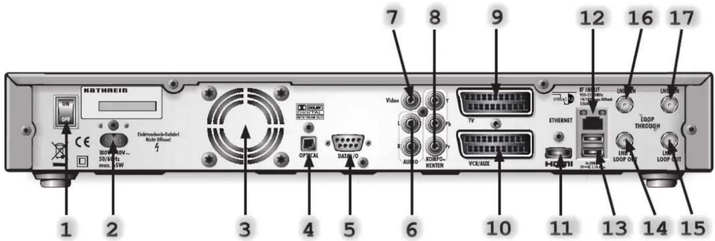 KATHREIN UFS 922sw - View of rear panel - 1