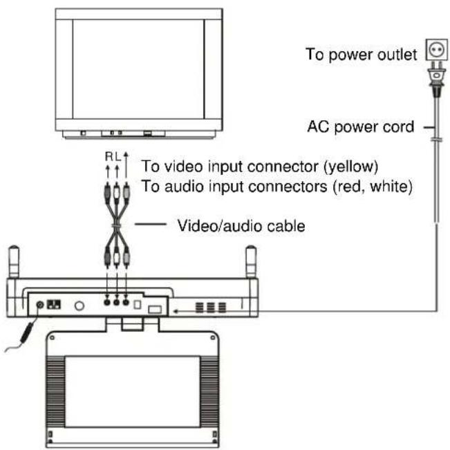 LENCO KDV-309 - CONNECTING TO A STEREO TV SET - 1