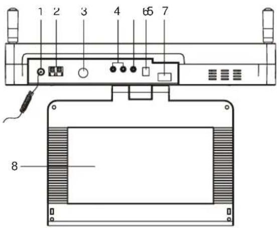 LENCO KDV-309 - Illustration of the Controls/Jacks On the Main Unit - 1