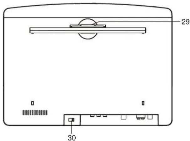 LENCO KDV-309 - Illustration of the Controls/Jacks On the Main Unit - 3