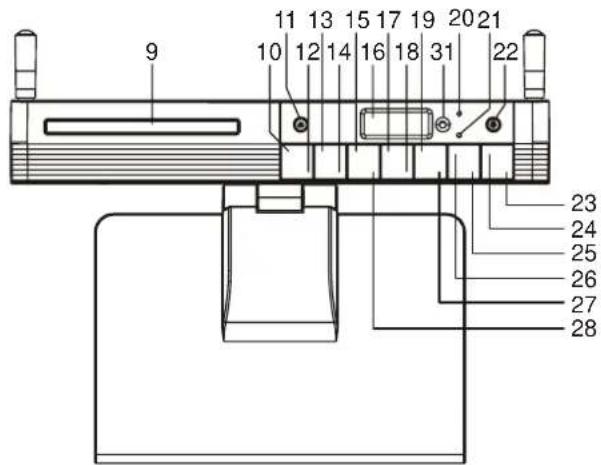 LENCO KDV-309 - Illustration of the Controls/Jacks On the Main Unit - 2