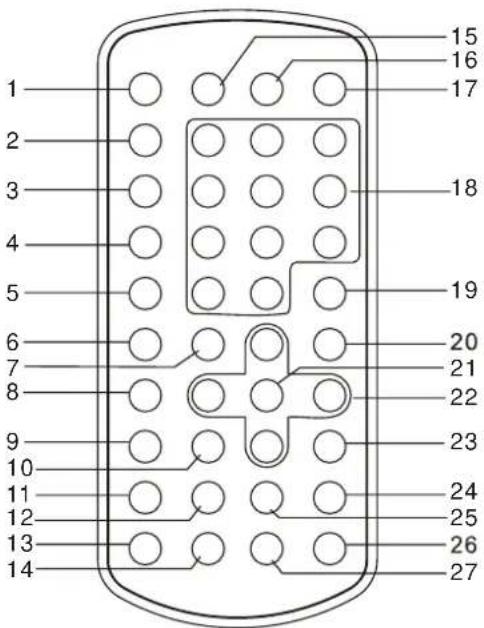 LENCO KDV-309 - Illustration of the Keys on the Remote Controller and Their Main Functions - 1