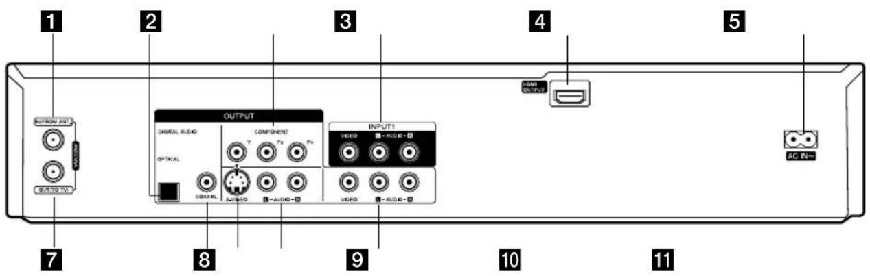 1 2 3 4 5 OUTPUT DIGITAL AUDIO OPTICAL COMPONENT VIDEO AUDIO INPUT1 OUTPUT ANT OUTPUT TV 7 8 9 10 11 AC N-