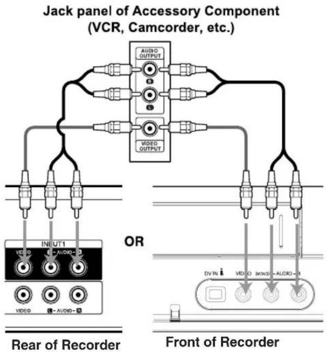 Jack panel of Accessory Component (VCR, Camcorder, etc.) AUDIO OUTPUT VIDEO OUTPUT OR IN1 UT1 VIDEO AUDIO VIDEO AUDIO Rear of Recorder Front of Recorder DV IN VIDEO AUDIO