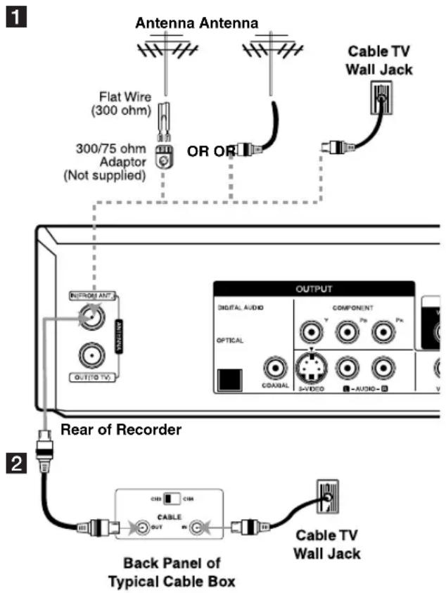 1 Antenna Antenna Flat Wire (300 ohm) 300/75 ohm Adaptor (Not supplied) OR OR Cable TV Wall Jack INFROM ANT OUTDO TV OUTPUT DIGITAL AUDIO COMPONENT OPTICAL Y Px Px COAVAL 3-VIDEO -AUDIO- V Rear of Recorder 2 CABLE CHD CIN OUT Cable TV Wall Jack Back Panel of Typical Cable Box